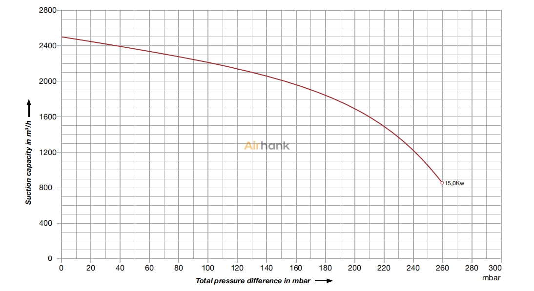 DPT-100-15曲線圖.jpg DPT-100-15曲線圖.jpg